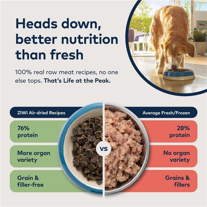ZIWI Peak Air-Dried Dog Food – Beef - All Natural, High Protein, Grain Free, Limited Ingredient W/ Superfoods (16Oz)