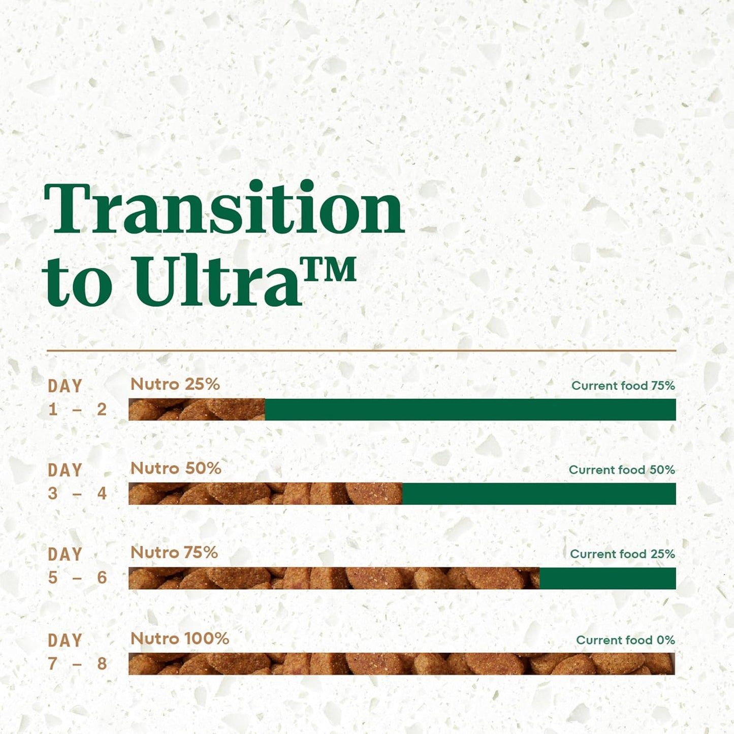 Nutro Ultra Adult Dry Dog Food with a Trio of Proteins from Chicken, Lamb and Salmon, 30 Lb Bag