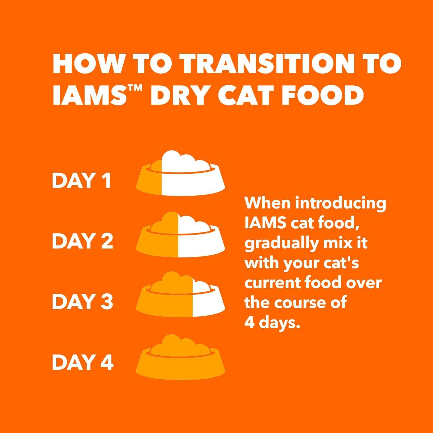 IAMS Proactive Health Adult Healthy Dry Cat Food with Chicken, 22 Lb. Bag