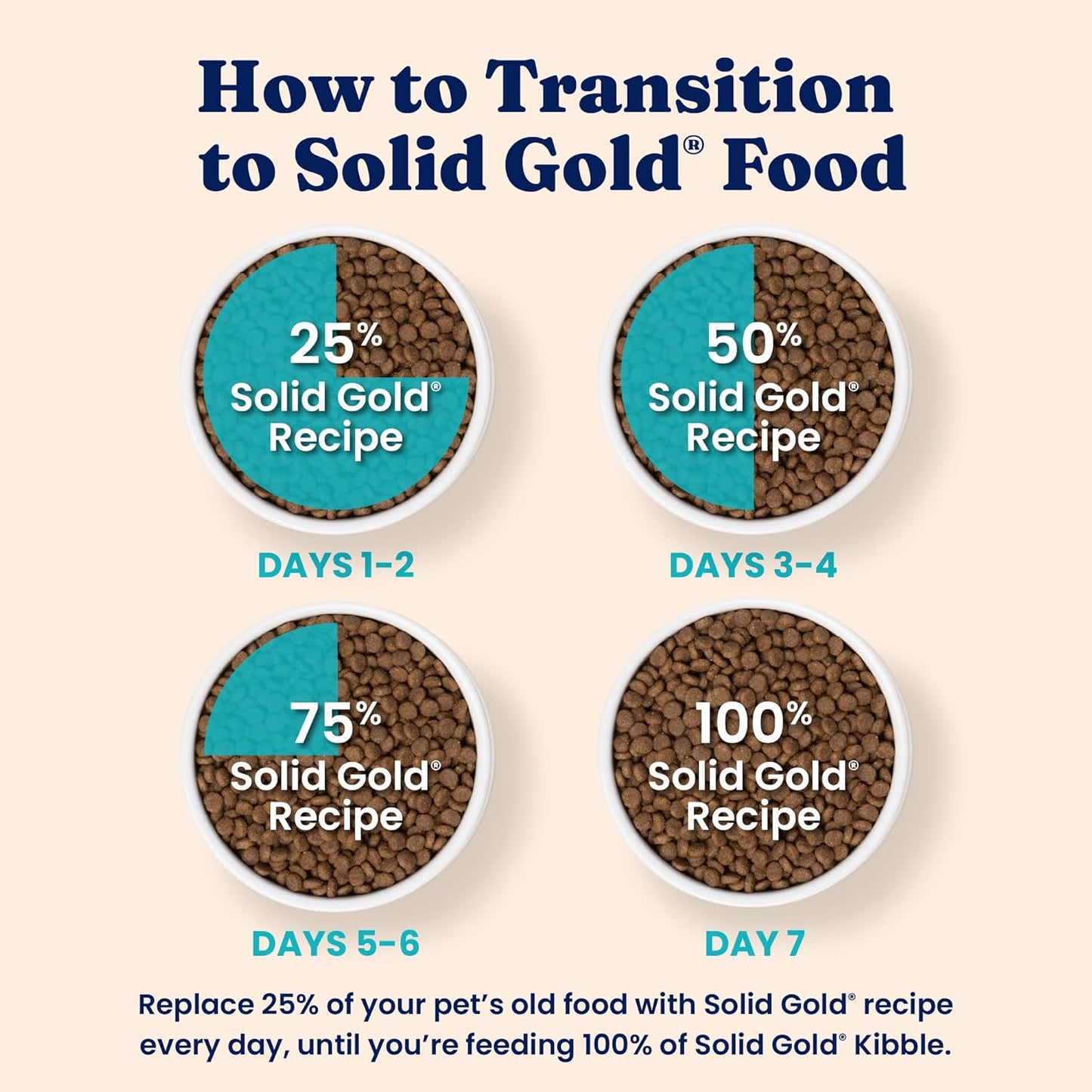 Solid Gold Indoor Dry Cat Food - Grain Free & Gluten Free - Chicken Cat Food Dry Kibble for Indoor Cats W/Probiotics & Fiber for Gut Health - Sensitive Stomach & Hairball Support for Adult Cats -12LB