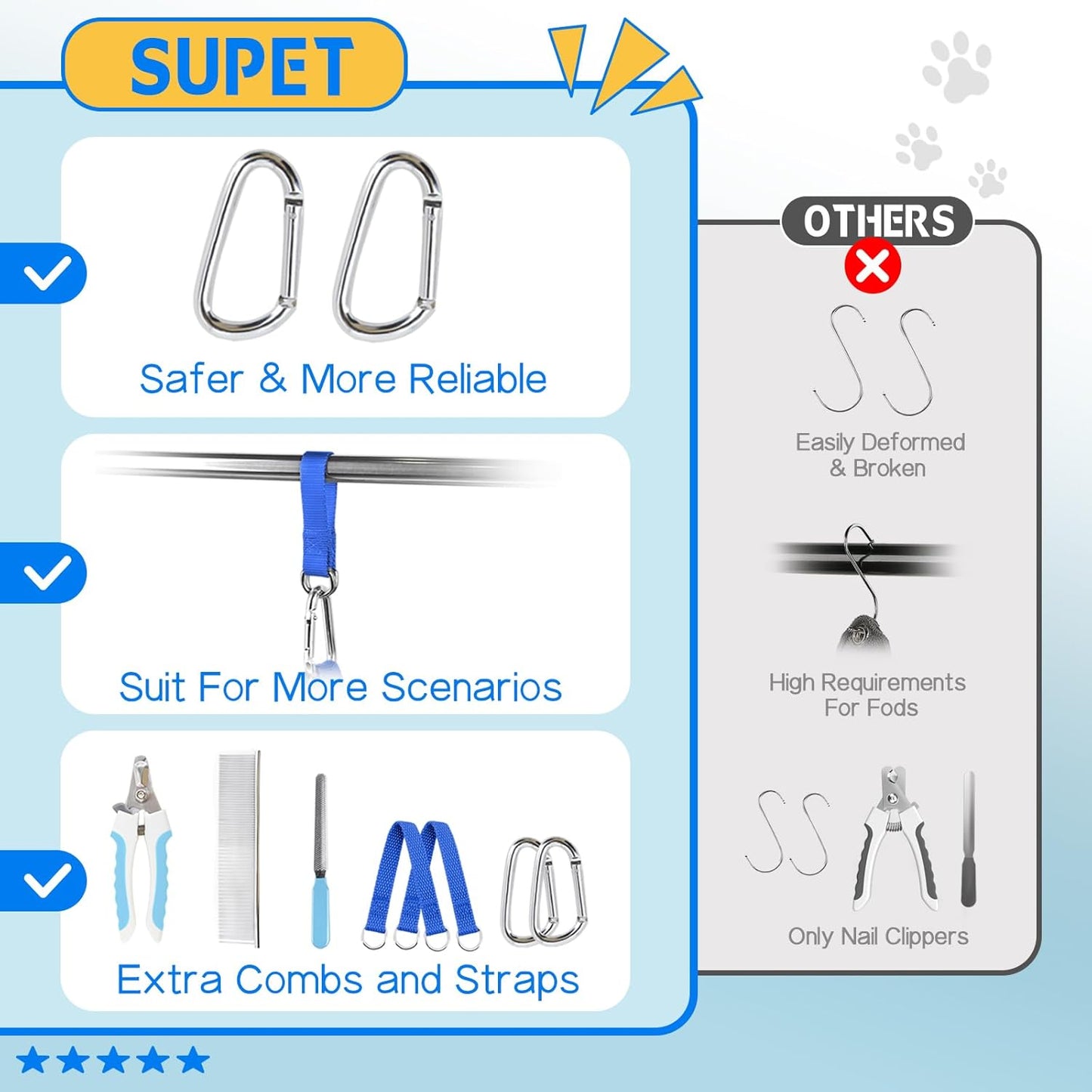 Dog Grooming Hammock Harness for Dogs Cats, Relaxation Pet Nail Clipper Hammock, Restraint Dog & Small Animal Leashes Sling for Groomingk for Nail Trimming (Blue, 2XS)