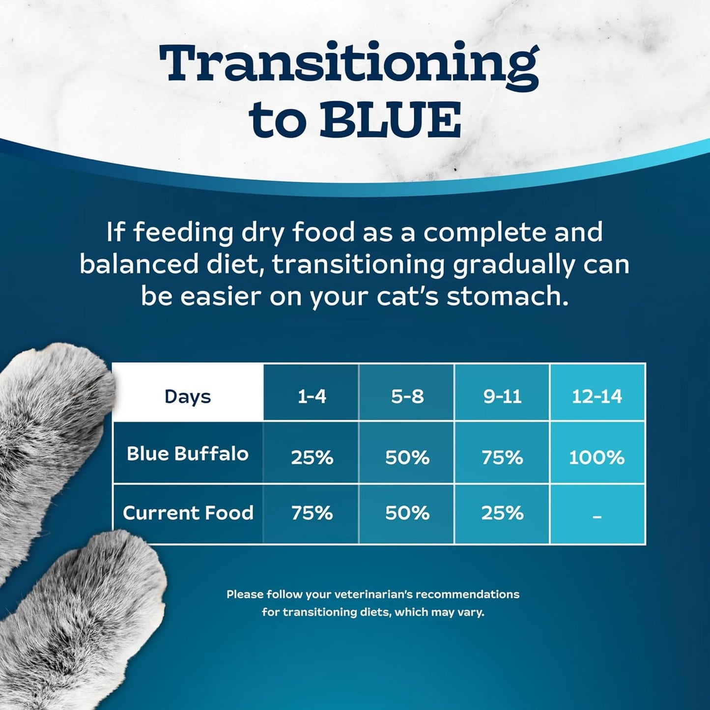 Blue Buffalo Tastefuls Natural Dry Food for Adult Cats, Sensitive Stomach, Chicken & Brown Rice Recipe, 15-Lb Bag