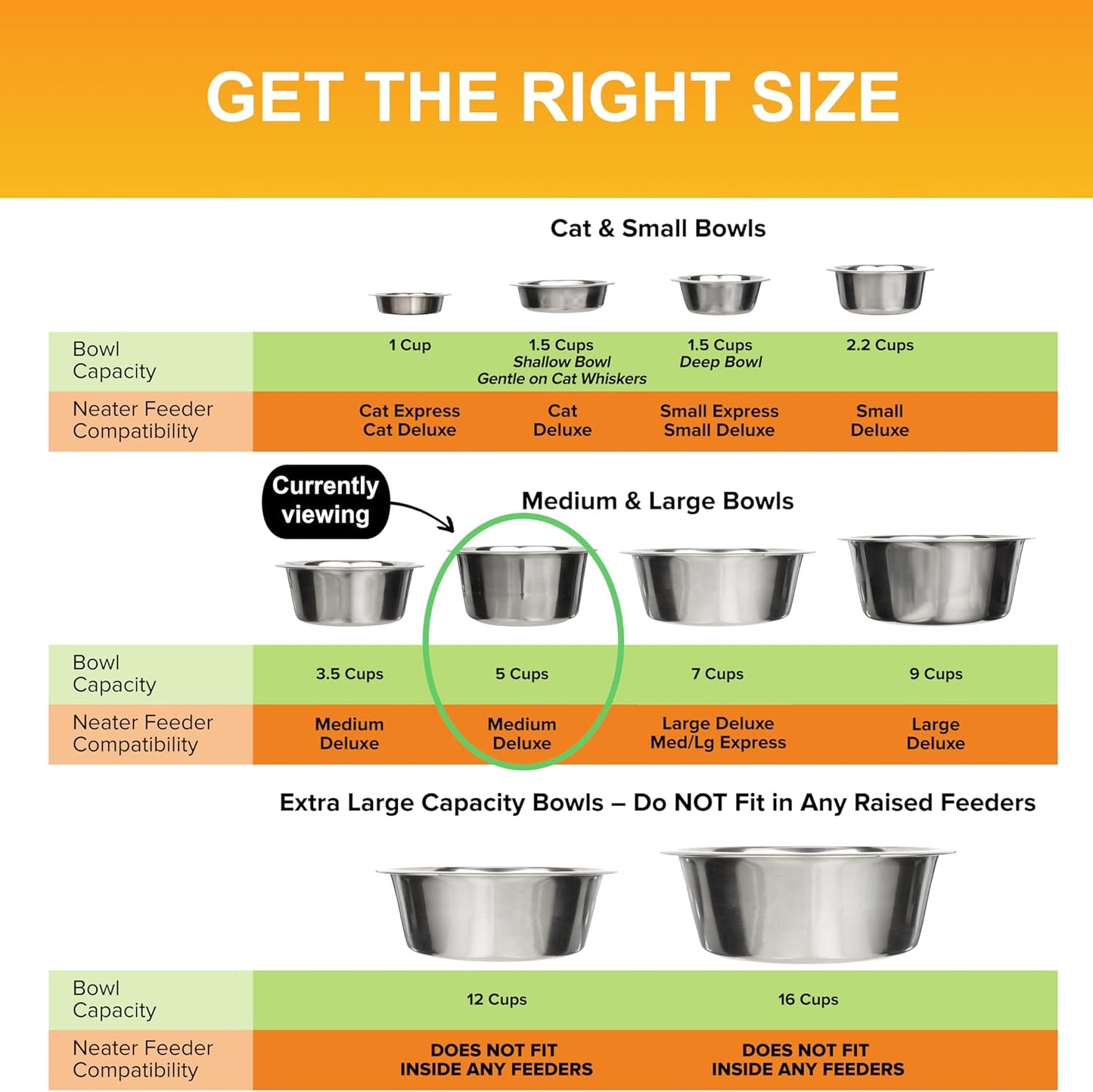 Neater Pet Brands 5 Cup (40 Oz.) Stainless Steel Dog Bowls, 1 Single Neater Feeder Replacement Bowl (Medium Deluxe Model), Dog Food Bowl or Water Bowls, Dishwasher Safe Metal Dish for Medium Dogs