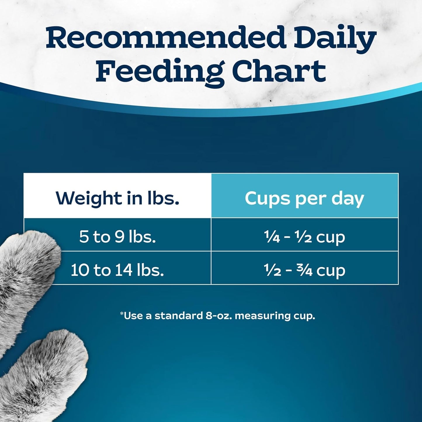 Blue Buffalo Tastefuls Natural Dry Food for Adult Cats, Sensitive Stomach, Chicken & Brown Rice Recipe, 15-Lb Bag