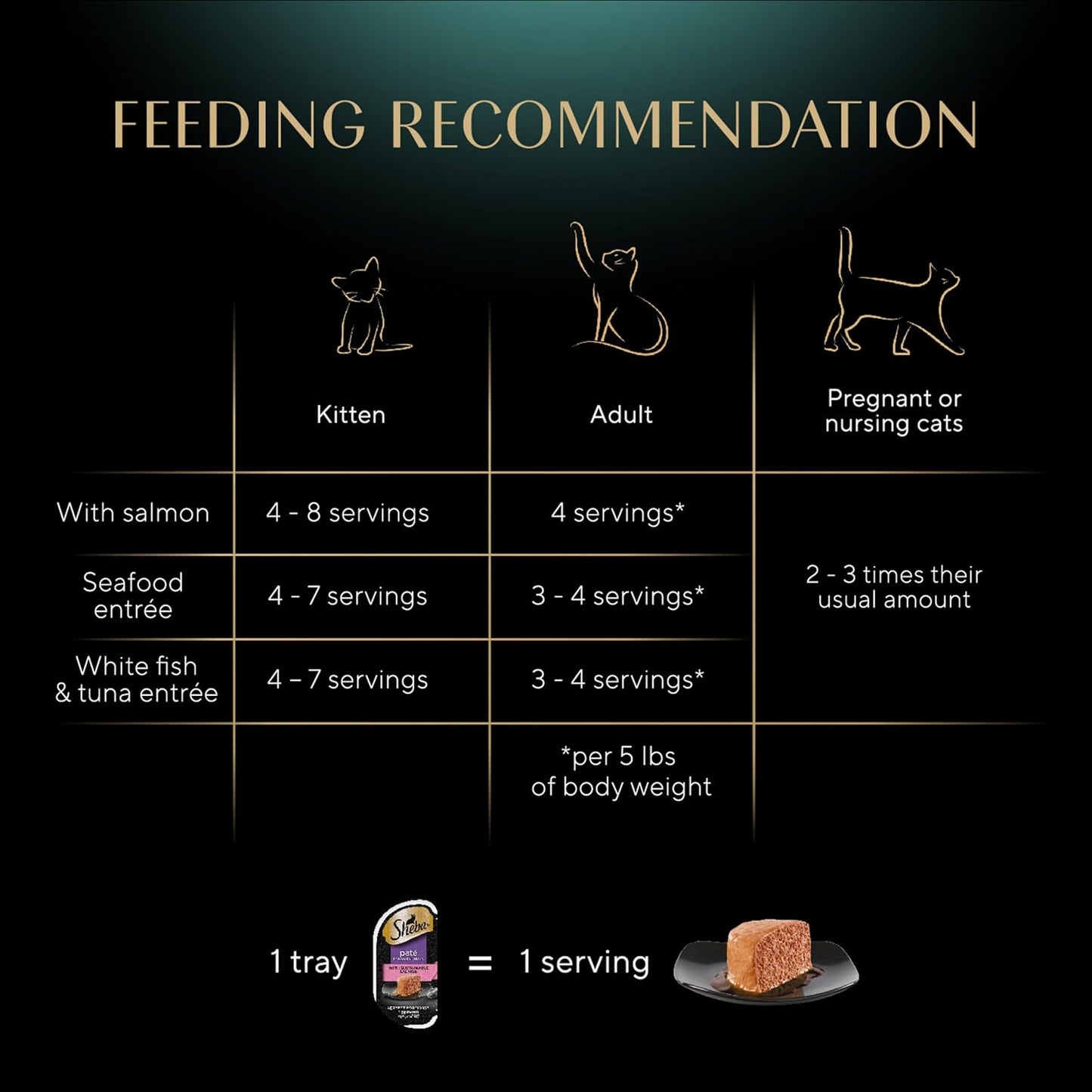 Sheba Perfect Portions Wet Cat Food Pate with Sustainable Salmon, Signature Seafood Entree, and Tender Whitefish and Tuna Entree Variety Pack, 2.6 Oz. Twin Pack Trays (24 Count, 48 Servings)