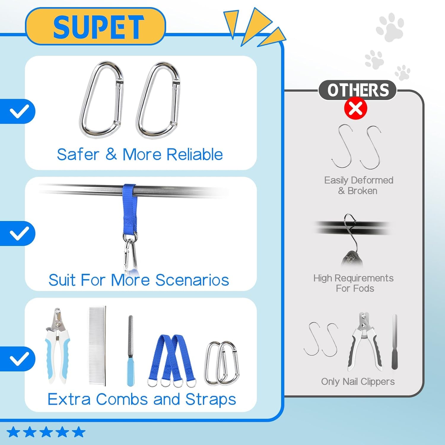 Dog Grooming Hammock Harness for Dogs Cats, Relaxation Pet Nail Clipper Hammock, Restraint Dog & Small Animal Leashes Sling for Groomingk for Nail Trimming (Blue, 2XS)