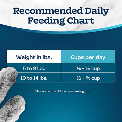 Blue Buffalo Tastefuls Natural Dry Food for Adult Cats, Sensitive Stomach, Chicken & Brown Rice Recipe, 15-Lb Bag
