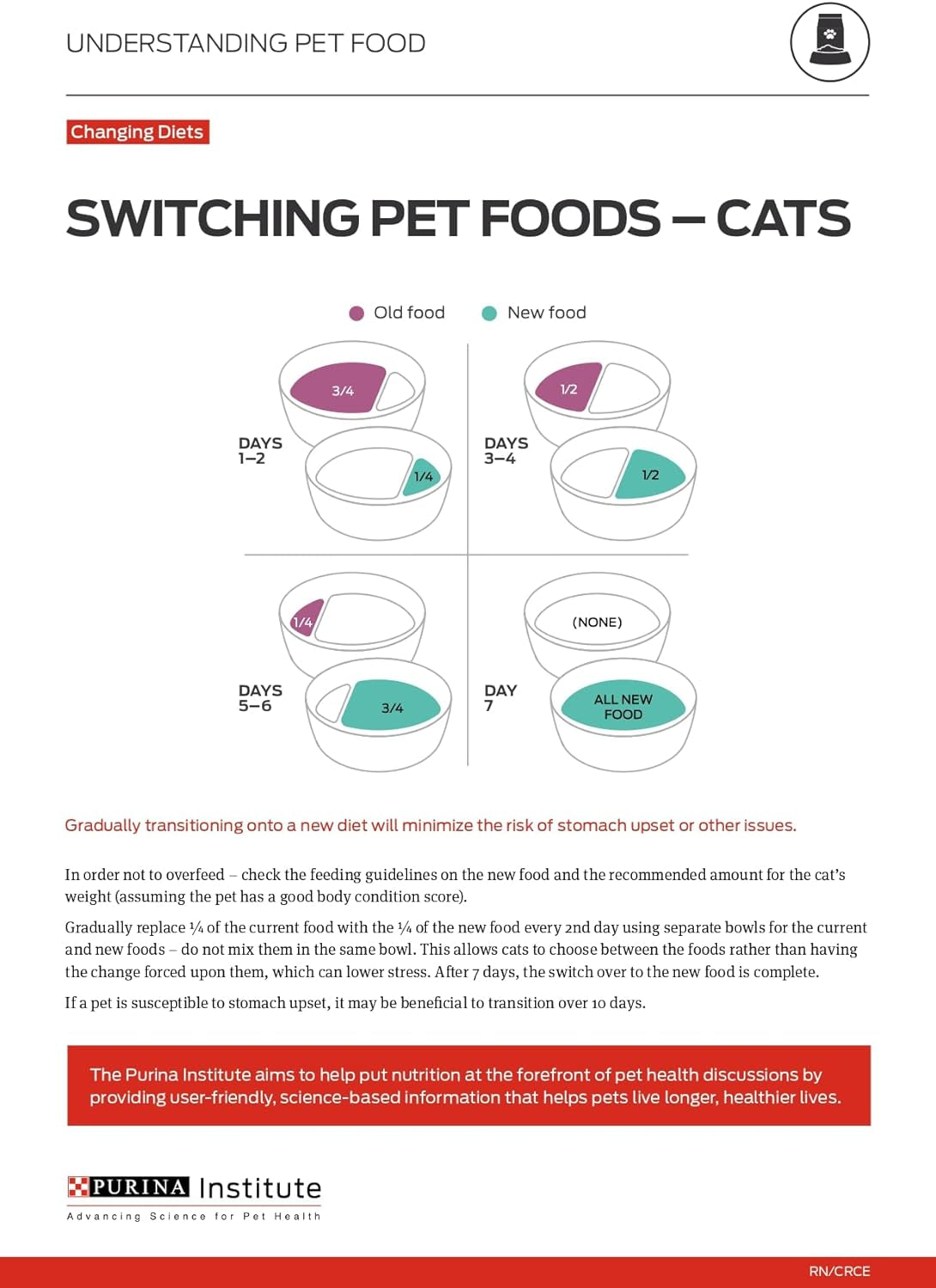Indoor Cat Food Liveclear Cat Allergen Reducing Turkey and Rice Formula - 3.2 Lb.
